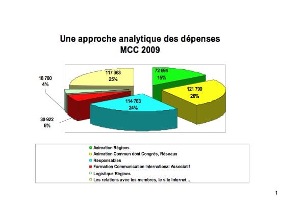 Camembert comptes 2009jp