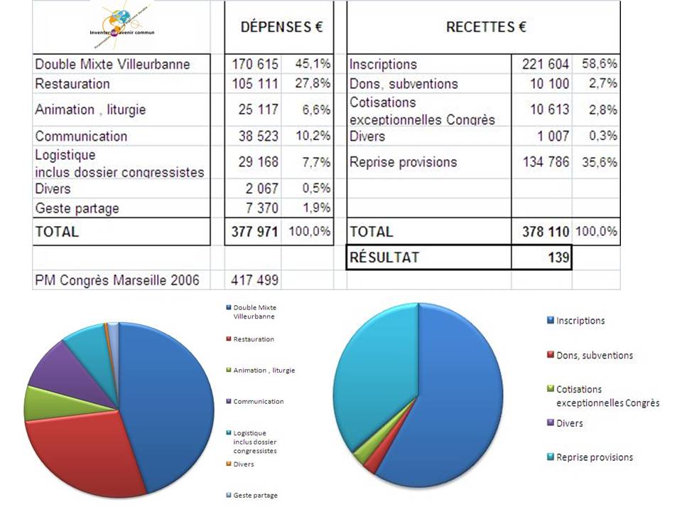 ComptesCongres.jpg