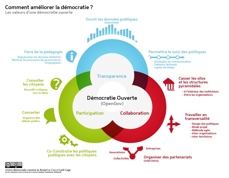 4.democratie.jpg